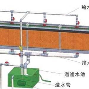 濕簾--負壓風機系統(tǒng)